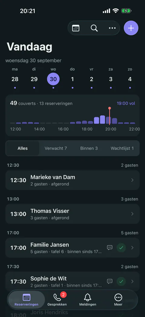 Het scherm Vandaag in de Ragently-app: 49 couverts verdeeld over 13 reserveringen, de bezetting door de dag heen en de lijst met reserveringen.