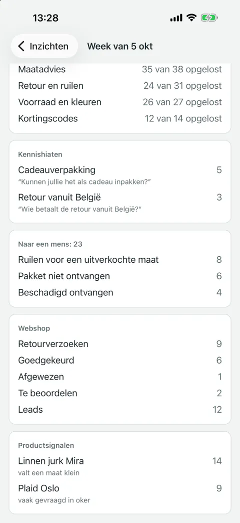 Verder in het weekoverzicht: waarvoor klanten een mens nodig hadden, de retouren en leads van de week, en productsignalen, zoals een jurk die een maat klein valt.
